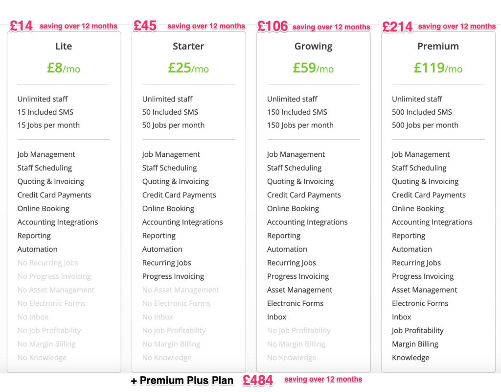 ServiceM8 Savings Comparison