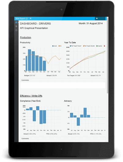 Wink Reports Tablet Screenshot of Dashboard